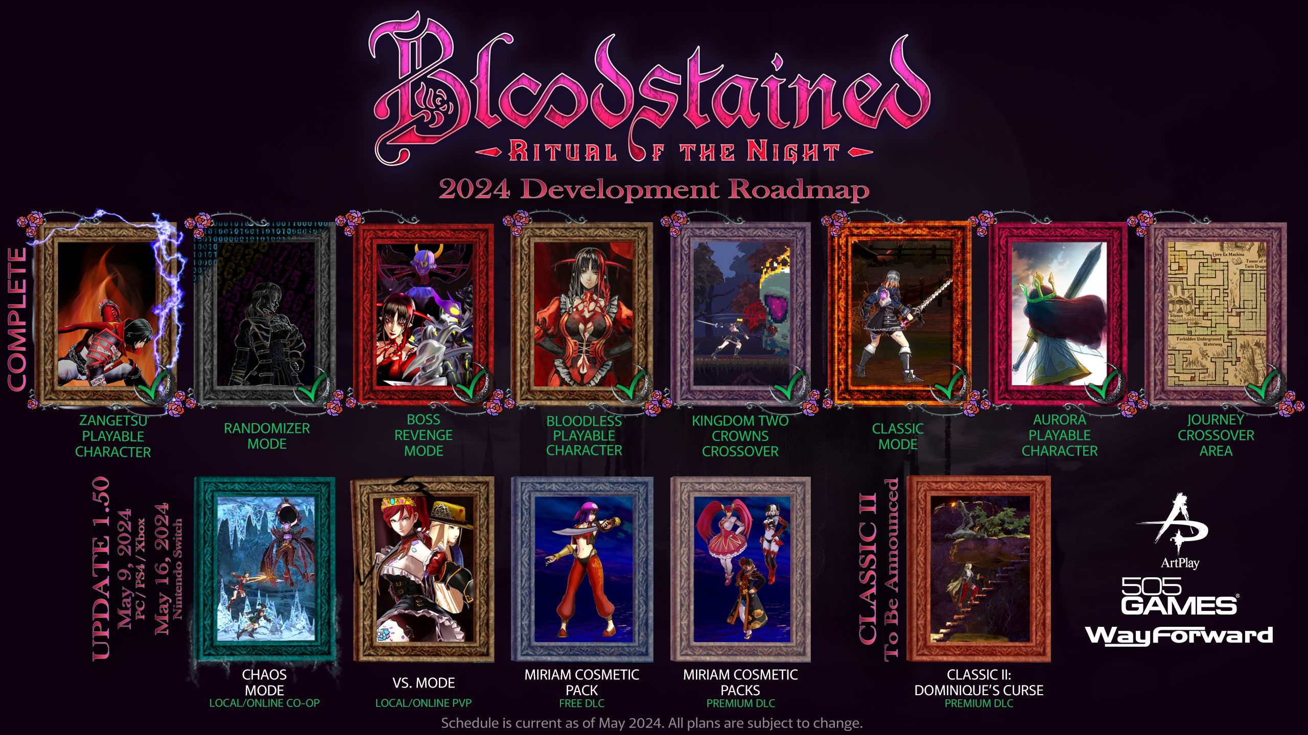 Bloodstained: Ritual of the Night подтверждает окончательную дорожную карту разработки